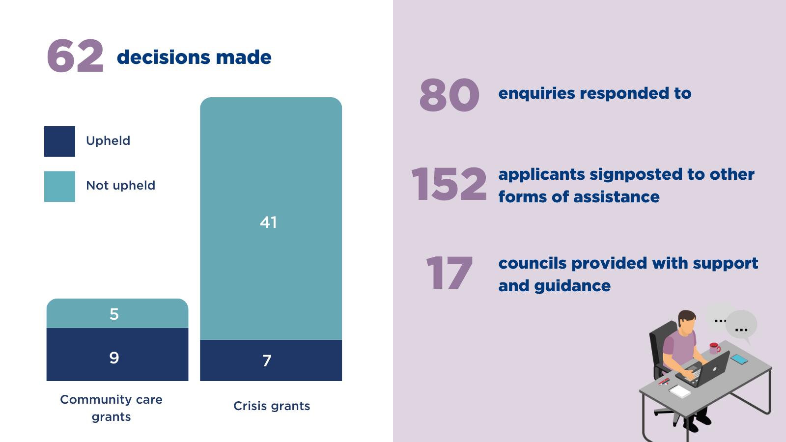 Scottish Welfare Fund news November 2023 SPSO